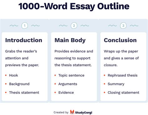 How Many Words Should a 3-Page Essay Be and Should Your Writing be Counted on This Matter?