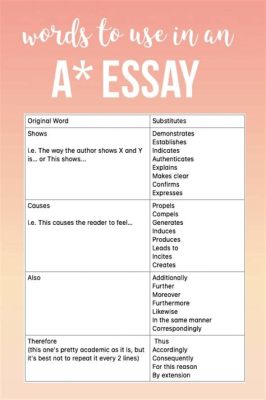 how to write more words in an essay and explore the art of wordplay